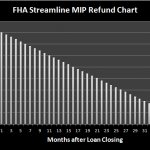 Hud Mip Refund Chart